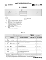 Bauknecht GSI 5510/1 IN Program Chart