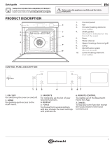 Bauknecht BIK9 PPH8TS2 PT Daily Reference Guide