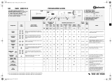 Bauknecht WAK 1200 EX/4 B Program Chart