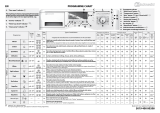 Bauknecht WA Ecostyle 7 A+++ Program Chart