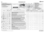 Bauknecht BAUK 840PE Program Chart