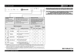 Bauknecht GSX 5513 Program Chart