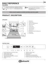 Bauknecht IBIO 3C33 E Daily Reference Guide