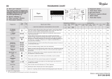 Whirlpool AWO/C 0714 Program Chart