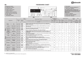 Bauknecht WMT EcoStar 6 BW Program Chart