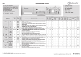 Bauknecht WA PLUS 636 A+++ Program Chart