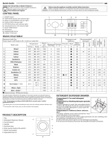 Indesit MTWA 61051 W 60HZ Daily Reference Guide