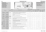 Indesit BTW A61053 G (PL) Program Chart