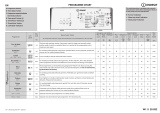Indesit BTW A61053 (FR) Program Chart