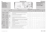 Indesit BTW A61053 (EU) Program Chart