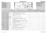 Indesit BTW A61053 W (PL) Program Chart
