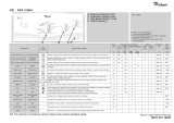 Whirlpool AWT 5108/4 Program Chart