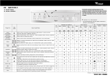 Whirlpool AWM 5105/1 Program Chart