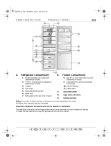 Bauknecht SV 194 Program Chart