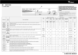 Whirlpool AWM 1201 Program Chart