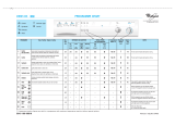 Whirlpool AWM 243/3 Program Chart