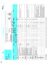 Whirlpool AWM 298/A Program Chart