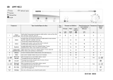 Ignis AWV 403/2 Program Chart