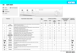 Ignis AWV 403/5 Program Chart