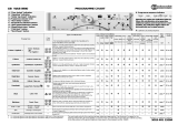 Bauknecht WAB 8900 Program Chart