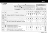 Whirlpool AWM 3100 Program Chart