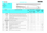 Ignis AWV 403/2 Program Chart