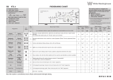 White Westinghouse KTL 6 Program Chart