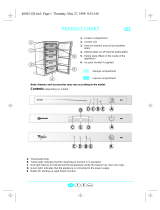 NEUTRAL AFG 380/G-T Program Chart