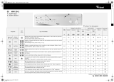 Whirlpool AWM 5043 Program Chart