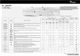 Whirlpool AWM 5068 Program Chart