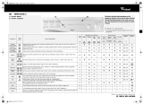 Whirlpool AWM 5166/2 Program Chart