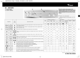 Whirlpool AWM 5060 Program Chart