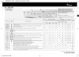 Whirlpool AWM 5060 Program Chart