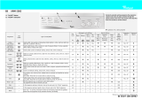 Whirlpool AWM 5083 Program Chart