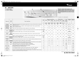 Whirlpool AWM 5085 Program Chart