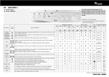 Whirlpool AWM 5085/1 Program Chart