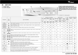 Whirlpool AWM 5090 Program Chart