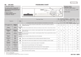 Whirlpool AWM 508/3 Program Chart