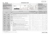 Whirlpool AWM 5100/4 Program Chart