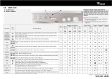 Whirlpool AWM 5100/1 Program Chart