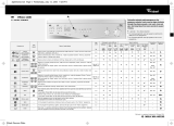 Whirlpool Imola 1200 Program Chart