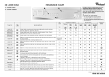 Whirlpool AWM 5125/4 Program Chart