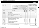 Whirlpool AWM 5125 Program Chart