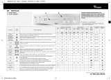 Whirlpool AWM 5130 Program Chart