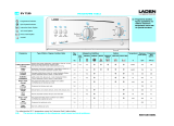 LADEN EV 7130 Program Chart