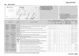 Polar PWA 1051/P Program Chart