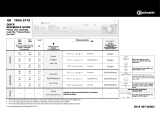 Bauknecht TRAS 6110 Program Chart