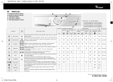 Whirlpool AWM 6130 Program Chart