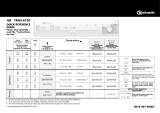Bauknecht TRAS 6120 Program Chart