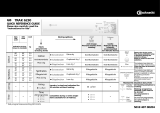 Bauknecht TRAK 6230/2 Program Chart